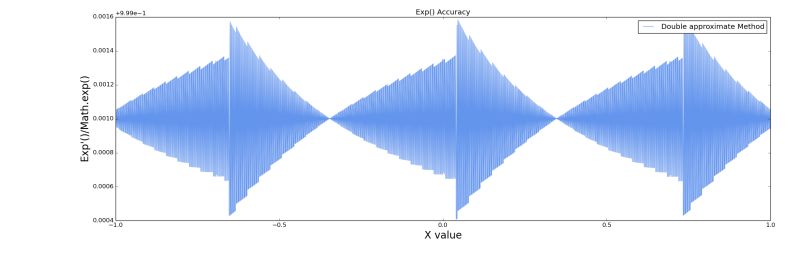 Math Exp2 Fastly Documentation - High Quality Colorful Image - Ultra HD