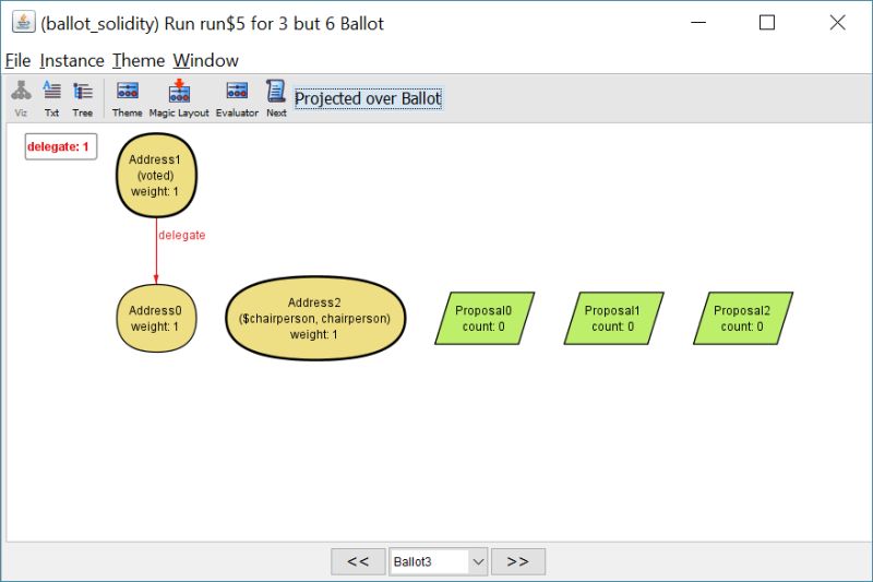Smart Contract Validation Validating Smart Contracts With Lightweight - Retina Dark Textures for Desktop