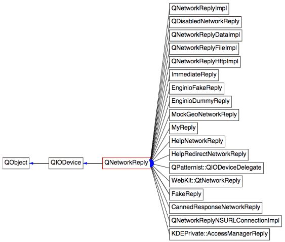 Code Browser By Woboq Feature Tour - Download Incredible Ocean Pattern | Ultra HD