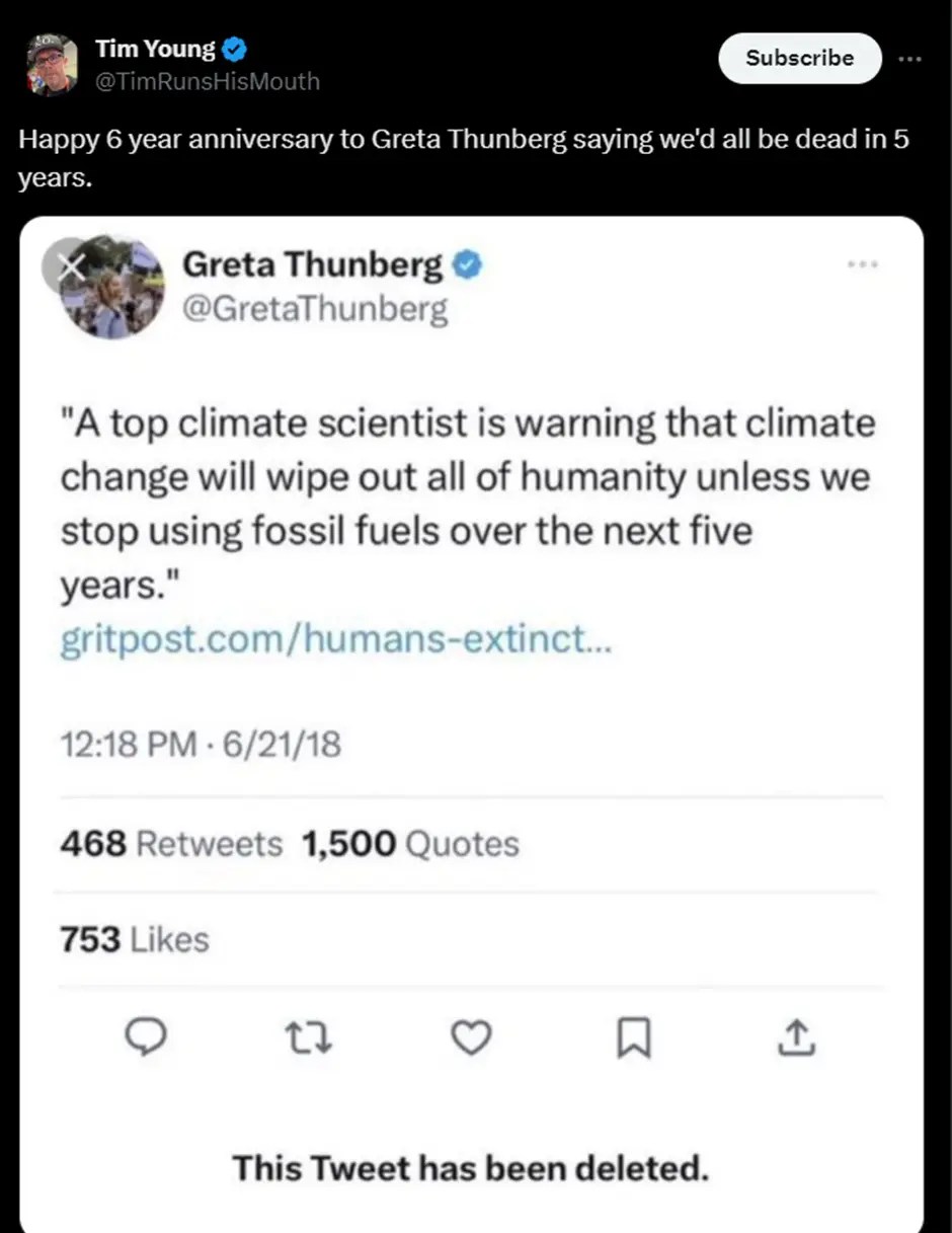 Six Years On From Greta’s Doomsday Tweet… Yet Climate Warriors Haven’t Learned Their Lesson