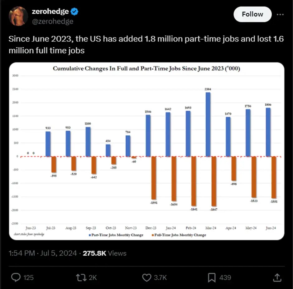 Debate Rages On As Part-Time Jobs Replace Full-Time Work