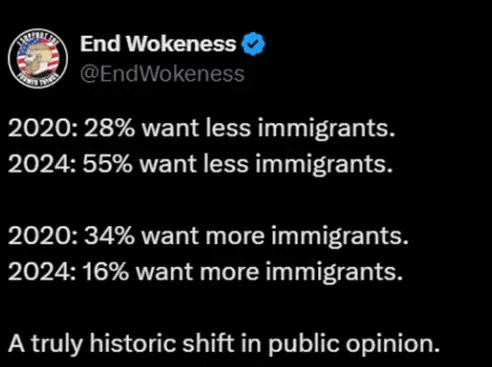 Americans Are Increasingly Turning Against Immigration Under Joe Biden