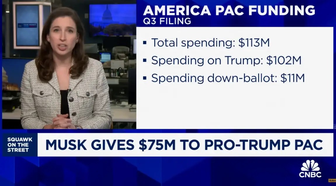 Elon Musk Announces Moves To Help Trump Win Pennsylvania, Donated  Million