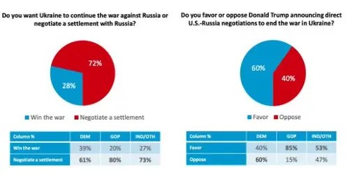 Zelenskyy Demands, Trump Throws Him Out, the American Public is Over it