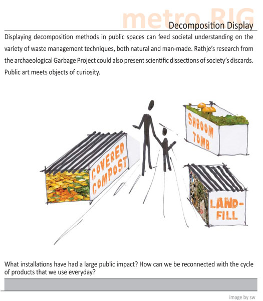 Decomposition Examples Display Decomposition Display