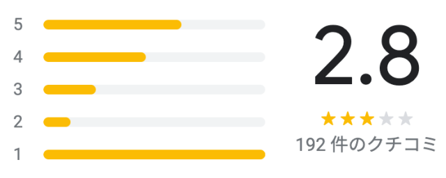 Googleマップの評価