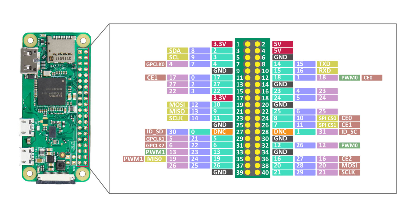 pix Raspberry Pi Zero Pinout Pdf wombat ch