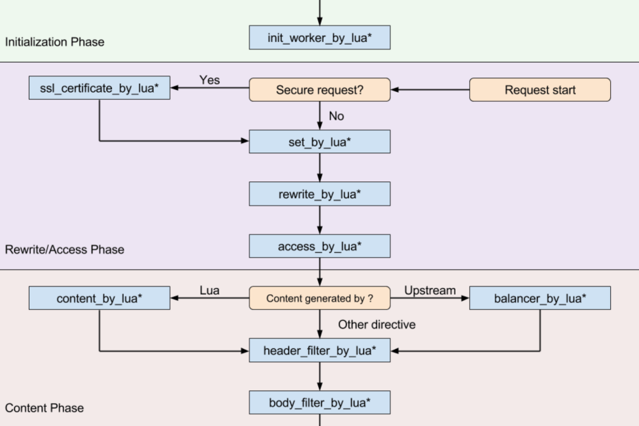 nginx_lua_1