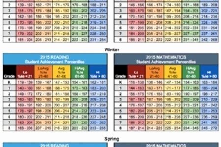 Map Testing Score Chart A Guide To Map Testing Metrics 1733248844 