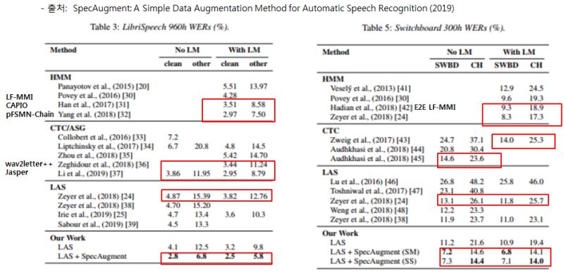Github Demiseom Specaugment A Implementation Of Specaugment With - Premium Space Design Gallery - Full HD