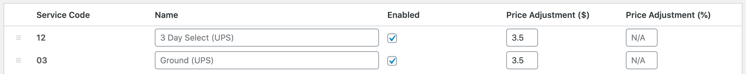 Jim's dog wash operators provide professional services and advice to ensure we cater for all your dog's individual needs. Ups Shipping Method Woocommerce