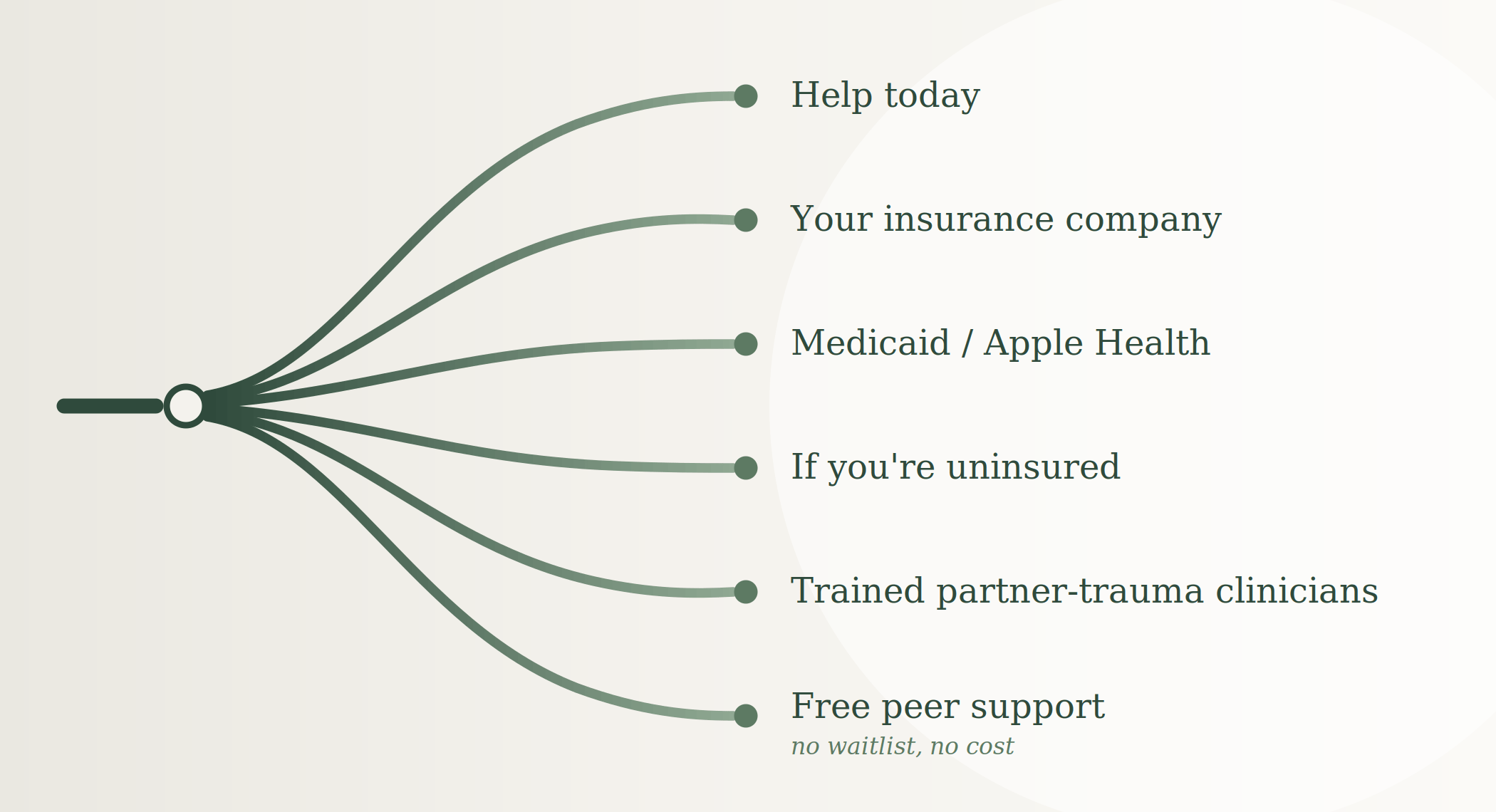 Betrayal Trauma Support