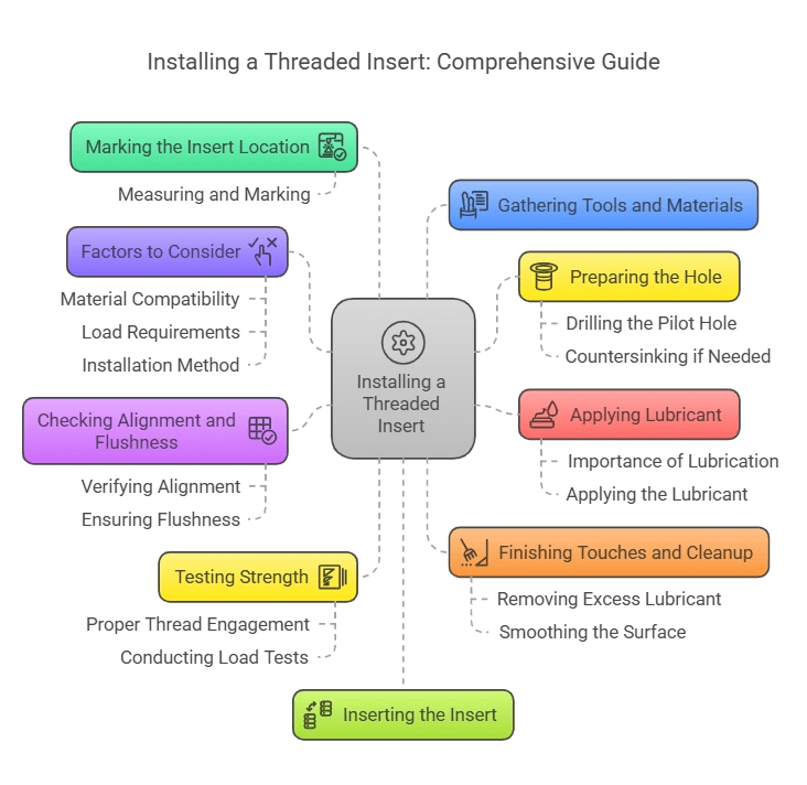 How To Install A Threaded Insert Step By Step Guide - Creative Ultra HD Ocean Designs | Free Download