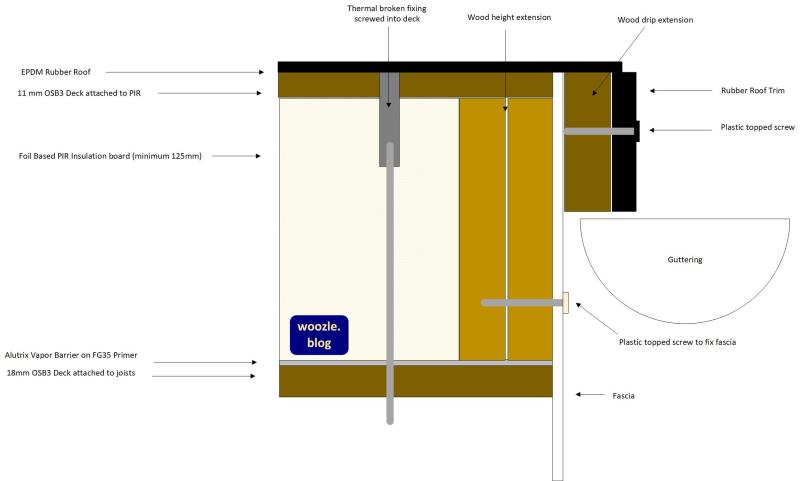 warm flat EPDM rubber roof