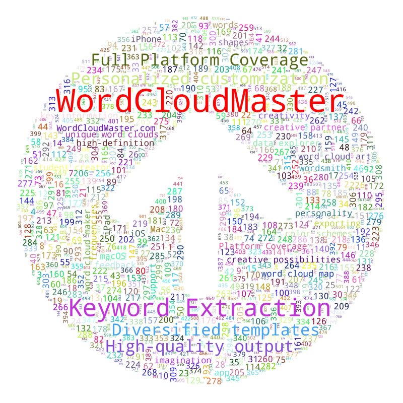 Angular4 Word Cloud - Best Minimal Arts in Mobile