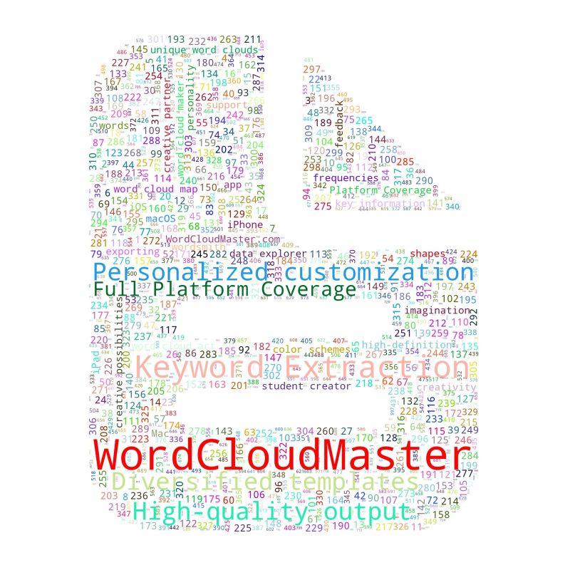 Word Cloud Litmusworld Docs - Creative 8K Colorful Photos | Free Download