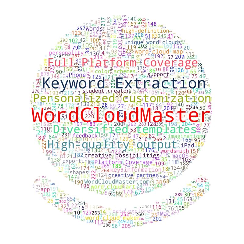 Dropbox Wordcloudmaster - Perfect Mobile Vintage Wallpapers | Free Download