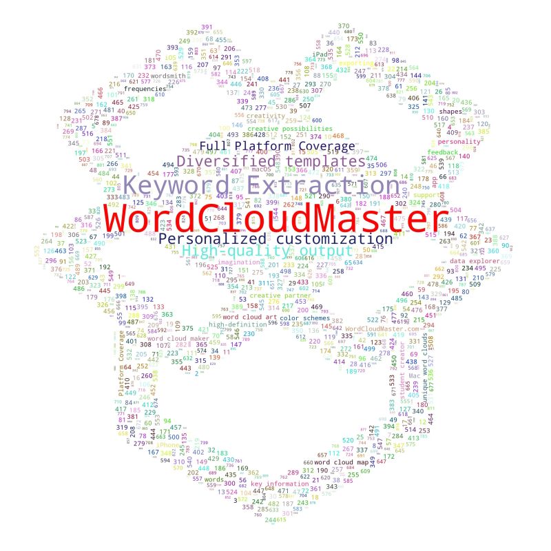 Split Wordcloudmaster - Professional Gradient Pattern - 4K