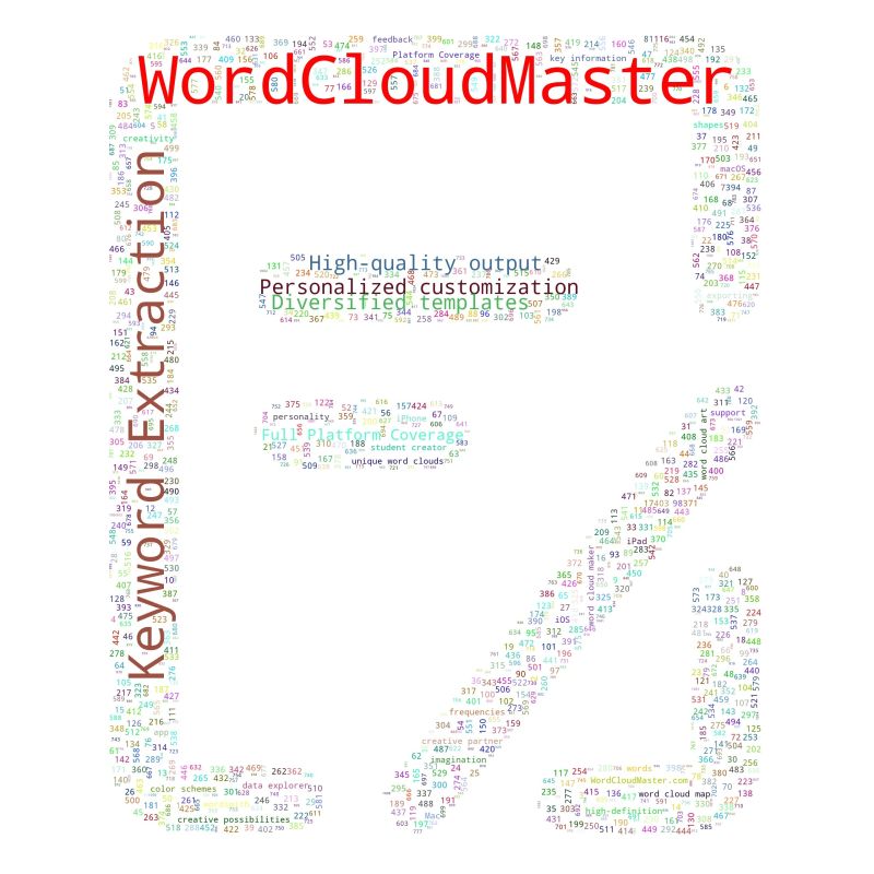 Dropbox Wordcloudmaster - Ultra HD HD Vintage Patterns | Free Download