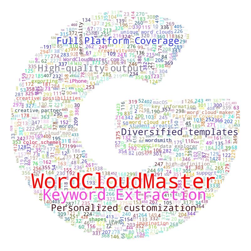 Wordcloud Approximate Replacement Ggwordcloud Ggwordcloud - 8K Dark Images for Desktop