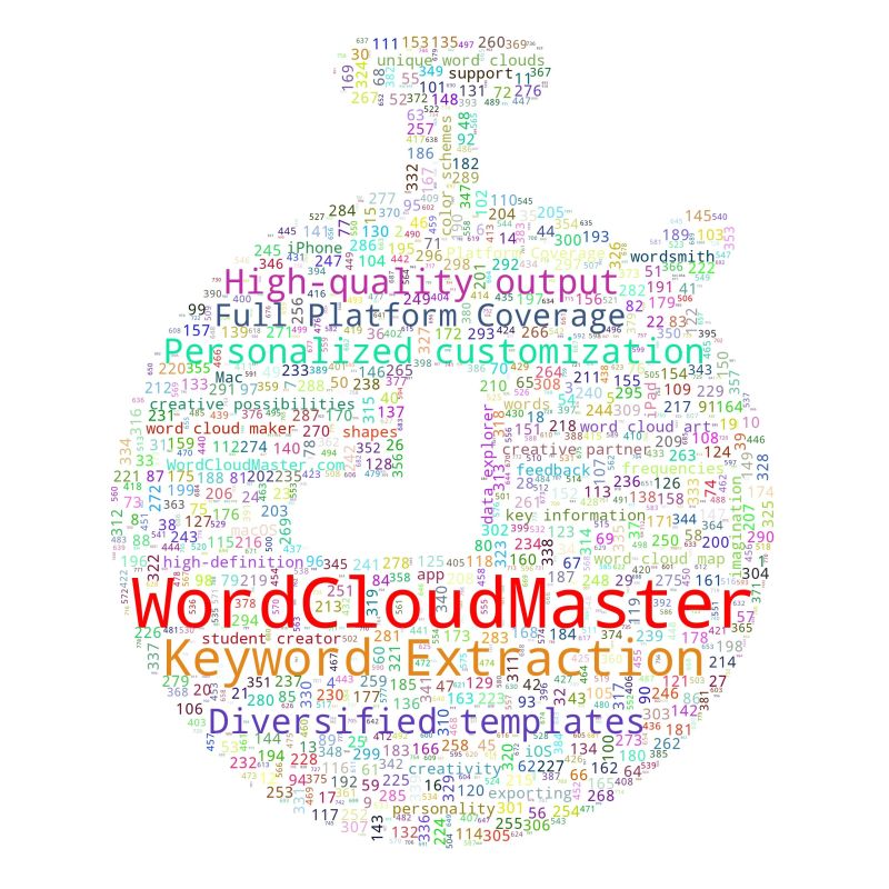 Timer Wordcloudmaster - Creative Vintage Picture - Retina