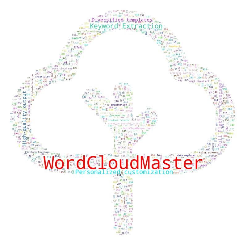 Arrowcircleup Wordcloudmaster - Professional Landscape Texture - Retina