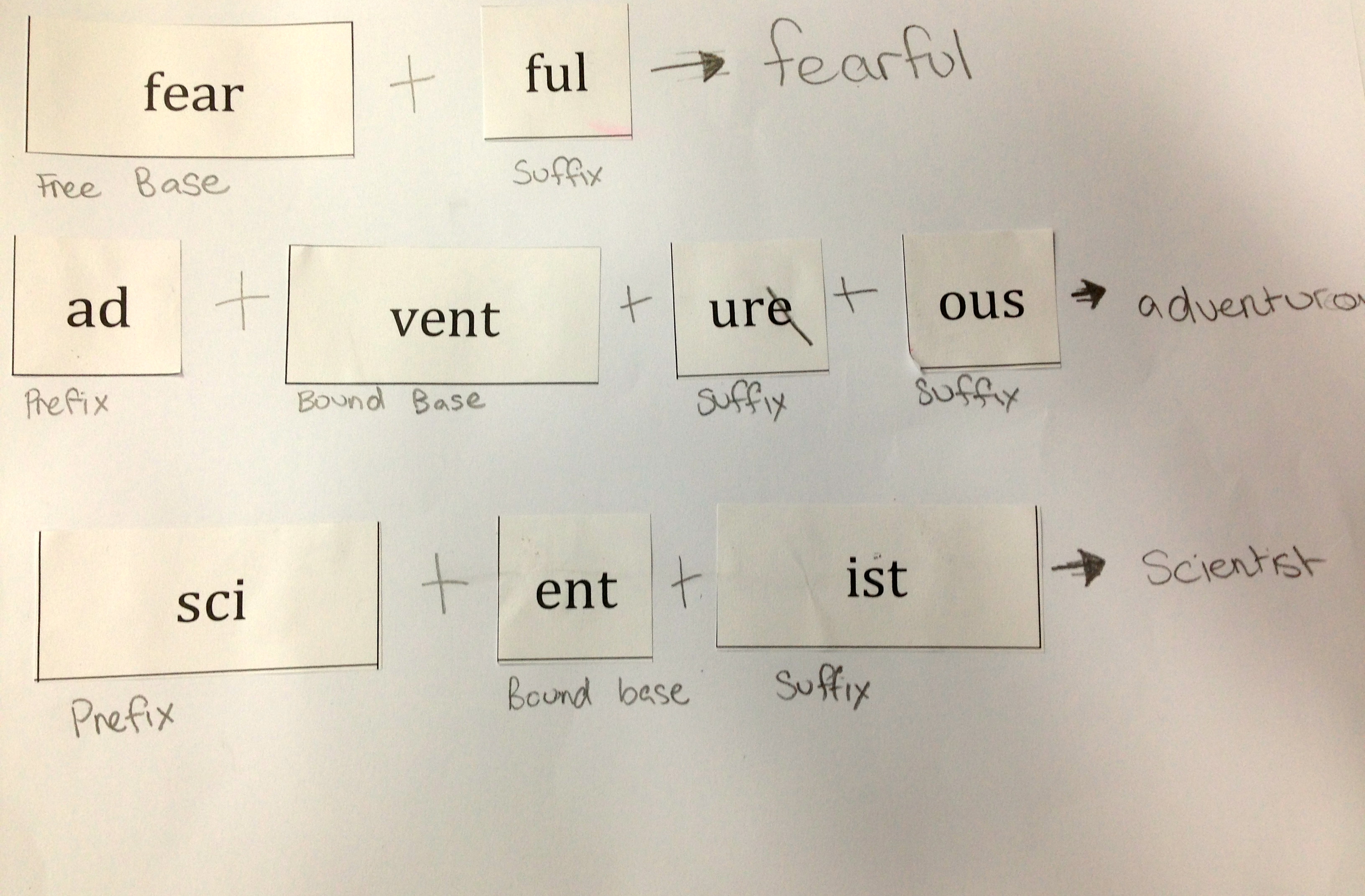 More word building from elements and applying the morphological terms