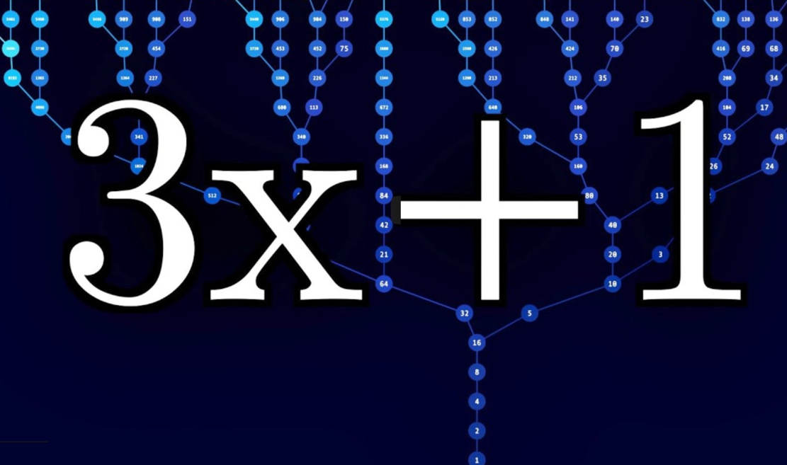 The Simplest Math Problem No One can solve