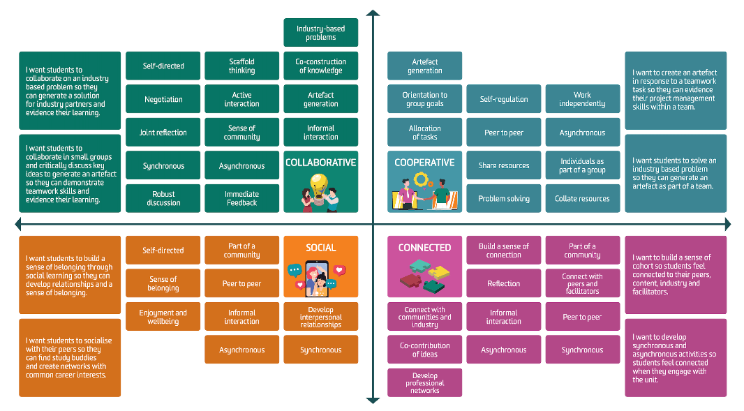 Digital Collaboration Framework