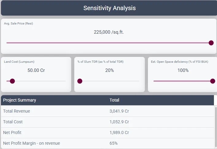 Sensitivity analysis feature in LandWise Lite
