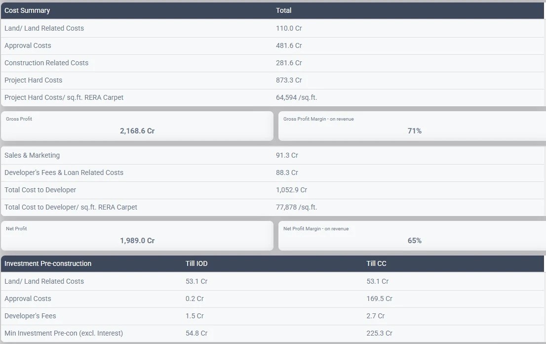 Feasibility - Project summary in LandWise Lite