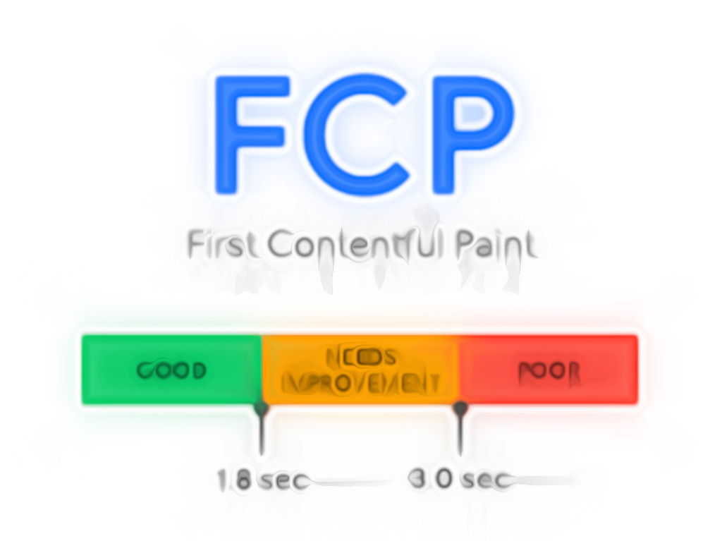¿Que es First Contentful Paint?, Métrica Develop Site