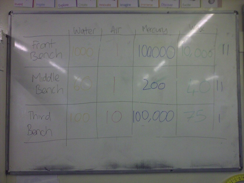 Density estimations