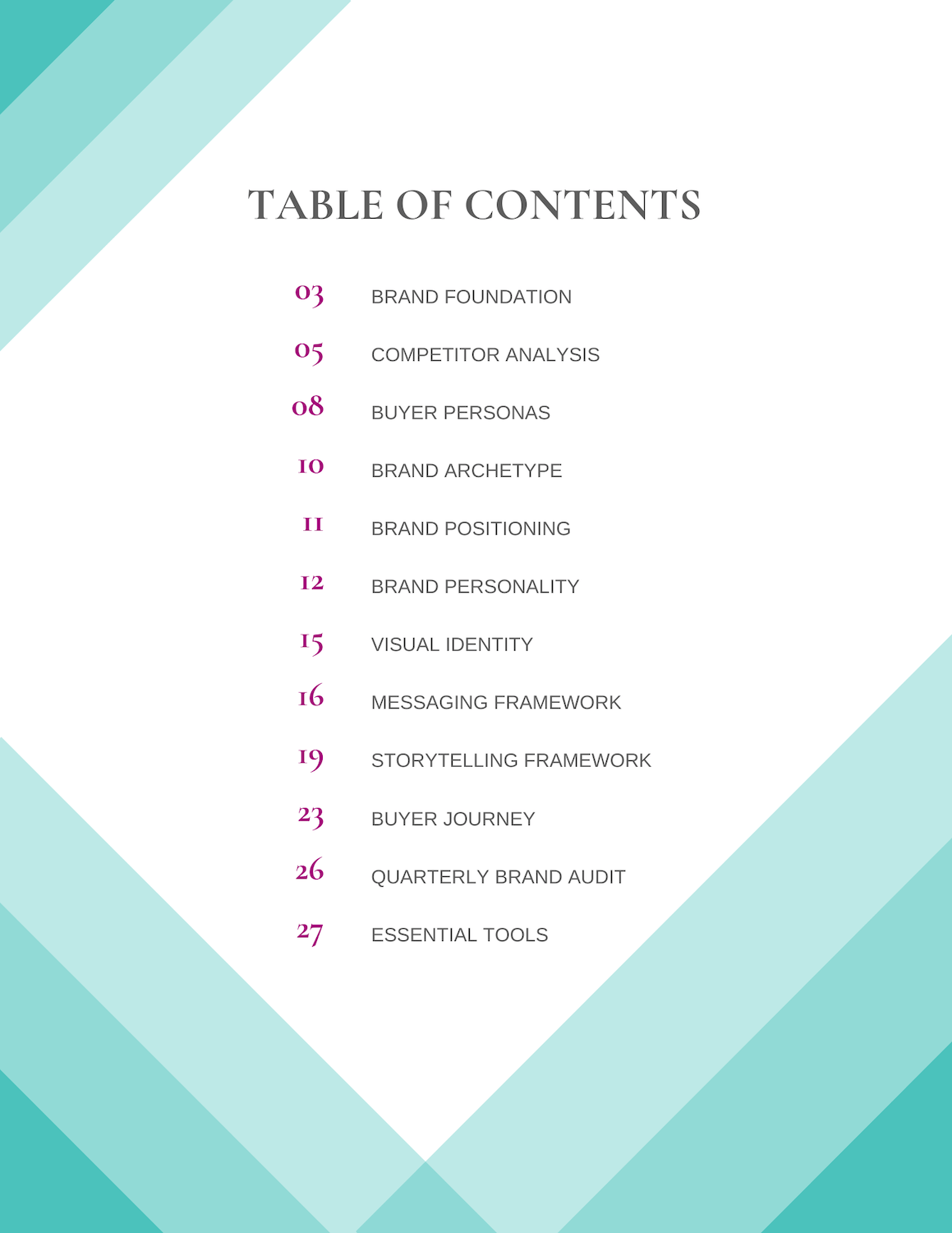 Brand strategy template – table of contents