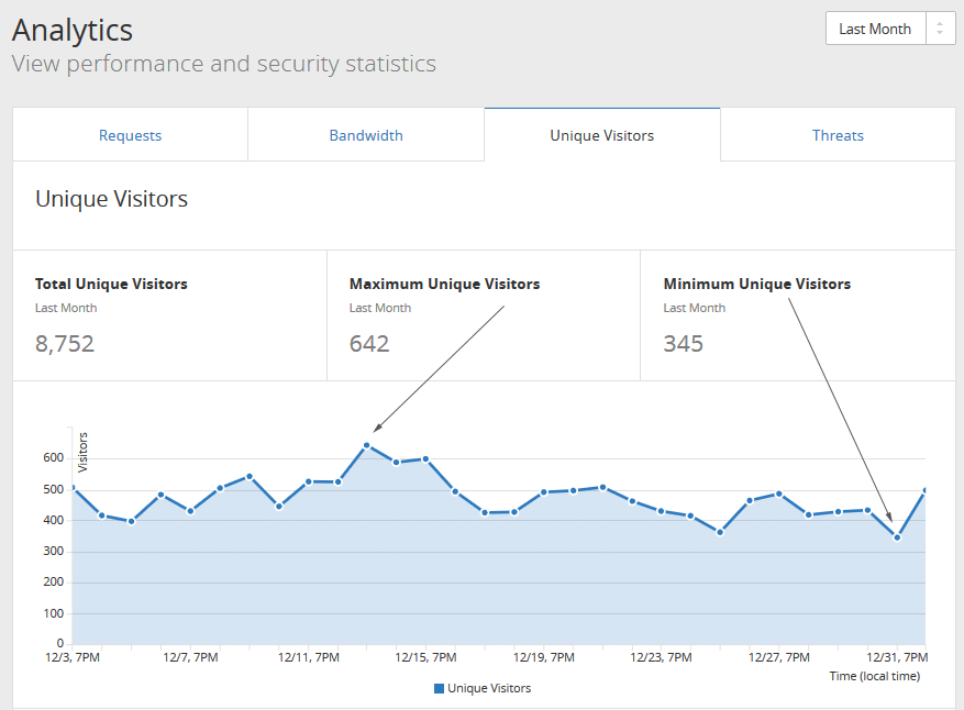 monthly-unique-users-report