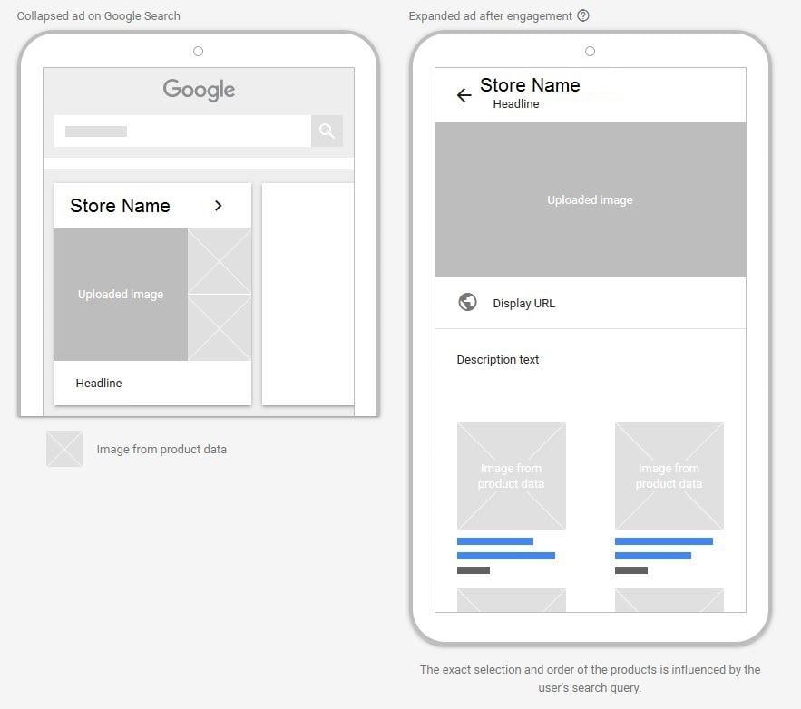 Learn ppc terms, bidding strategies, and best practices to create effective advertisements on google adwords. How To Use Google S New Showcase Shopping Ads First Click Free
