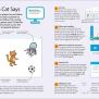 Computer Coding With Scratch 3.0 Made Easy - WordUnited
