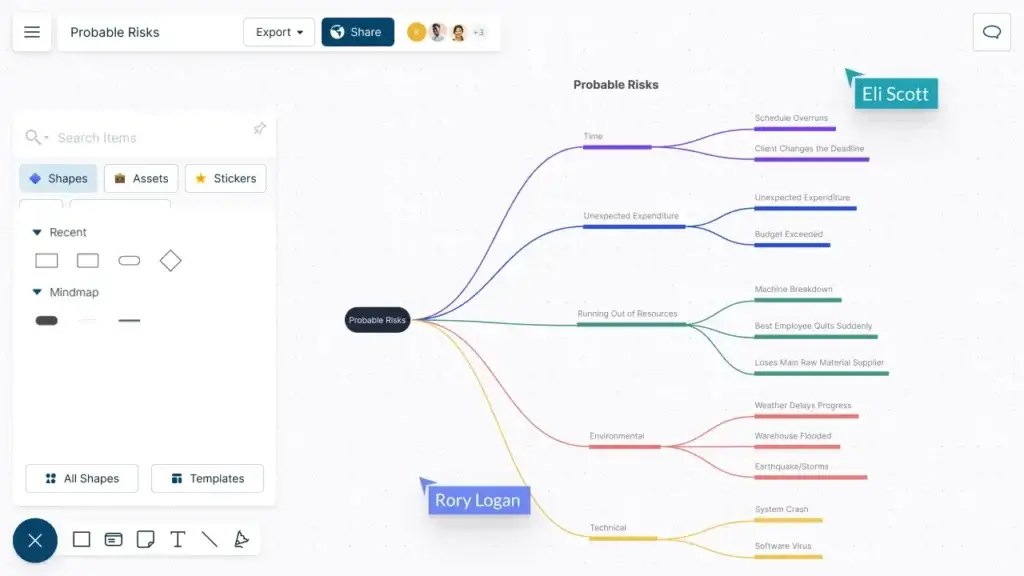 Best Concept Map Tools In 2026 Objective Comparison Creately Mind Map