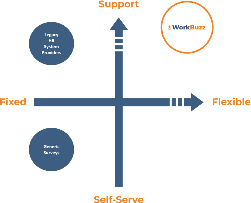 Why Workbuzz - Best Minimal Backgrounds in 8K