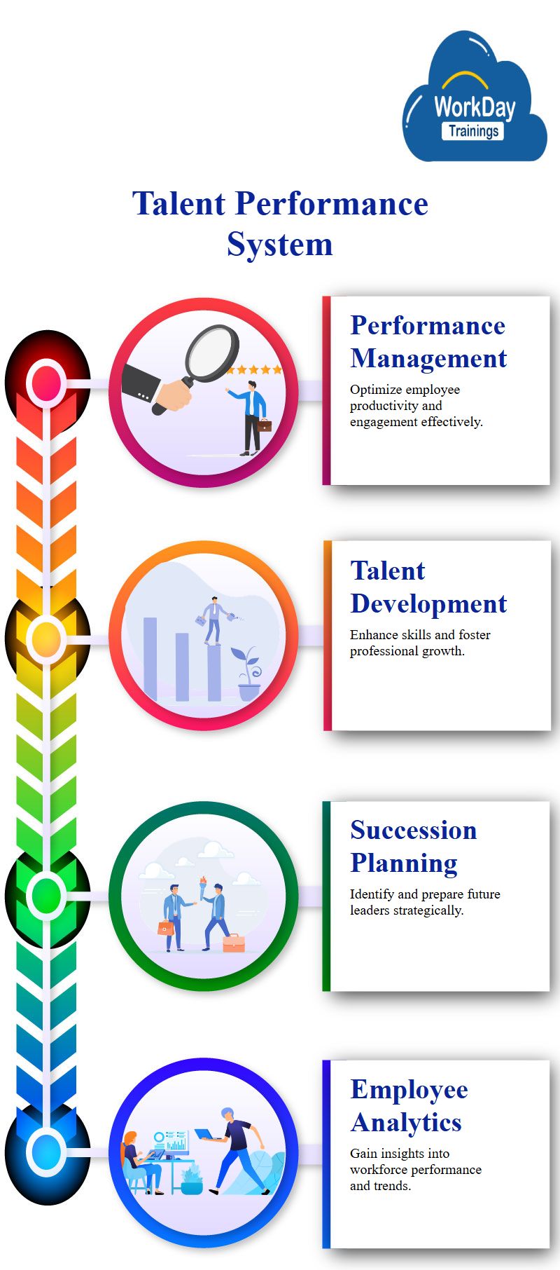 Workday Talent And Performance Tutorial Workday Trainings - Best Geometric Pictures in 8K