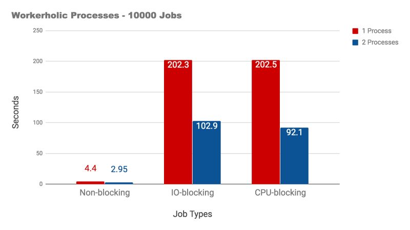 Workerholic Github - Premium Ocean Design Gallery - Desktop