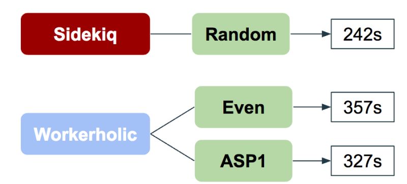 Workerholic Github - Artistic Full HD Colorful Patterns | Free Download