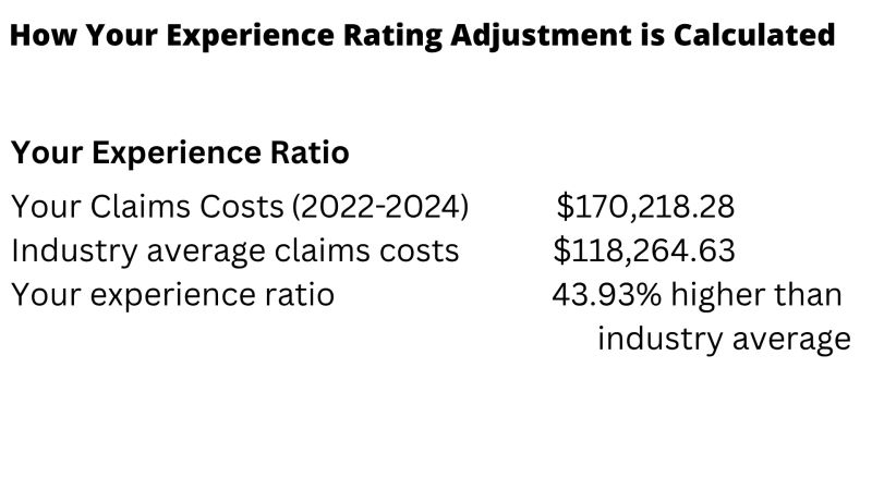 Understanding Your Wcb Alberta Premium Rate Statement Workers Comp - Premium Light Art Gallery - High Resolution