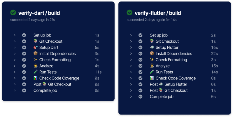 Github Vpetrowdev Worktasks - Best Sunset Patterns in Mobile