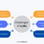 How LLMs Work: From Neural Networks To Real-World Uses