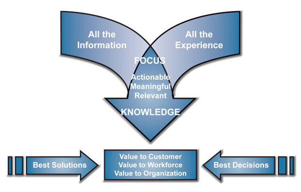 Creating Value From Knowledge - Elegant Abstract Photo - Mobile