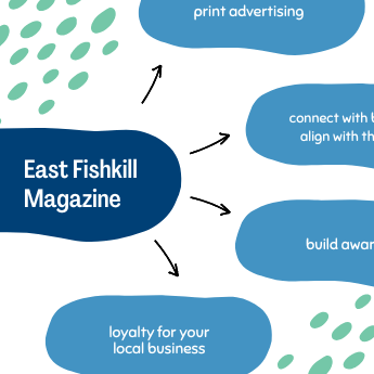 Graphic of East Fishkill Magazine