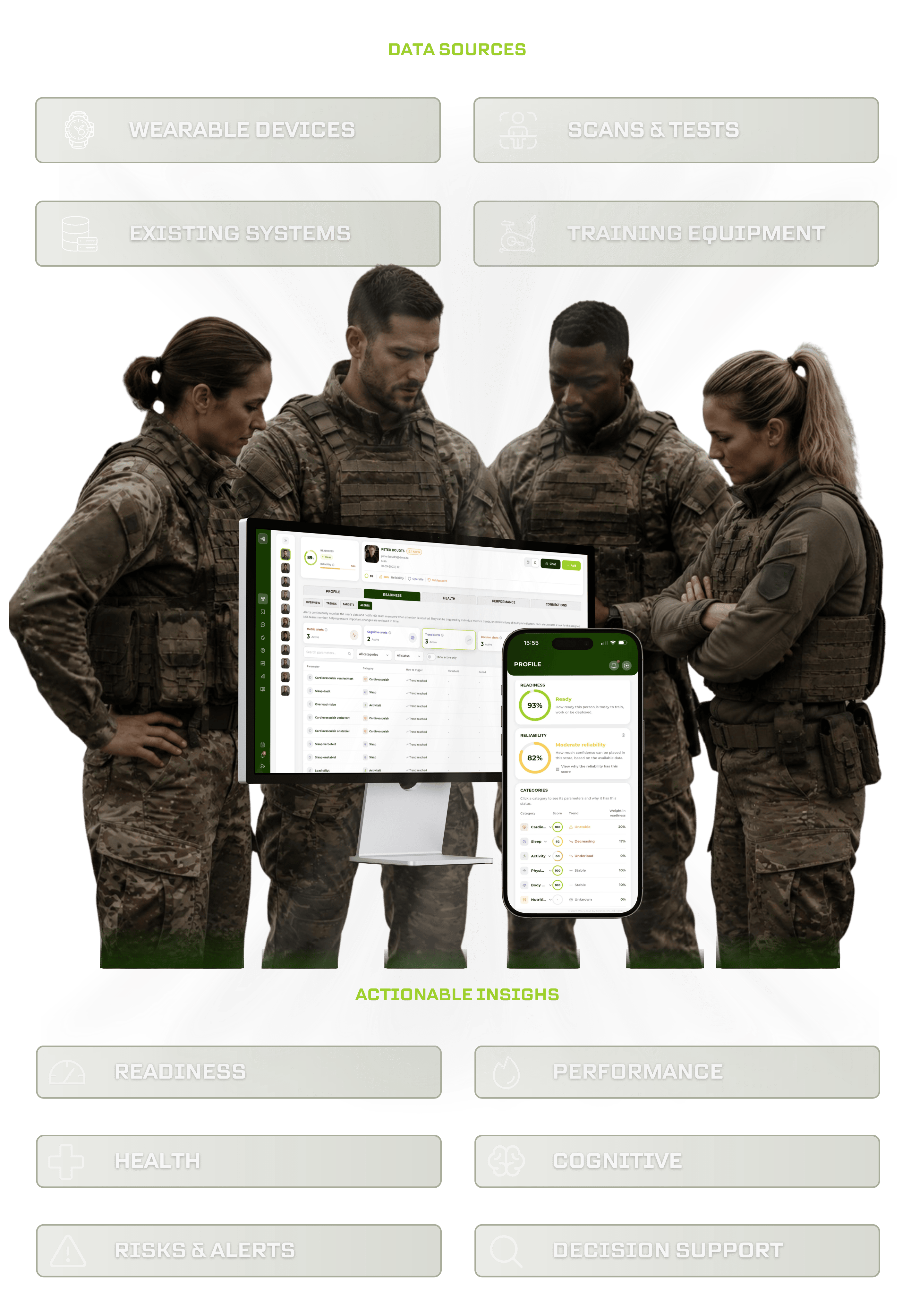 Work-Out Human Performance Platform connecting defence data sources with the Multidisciplinary Team and actionable readiness insights