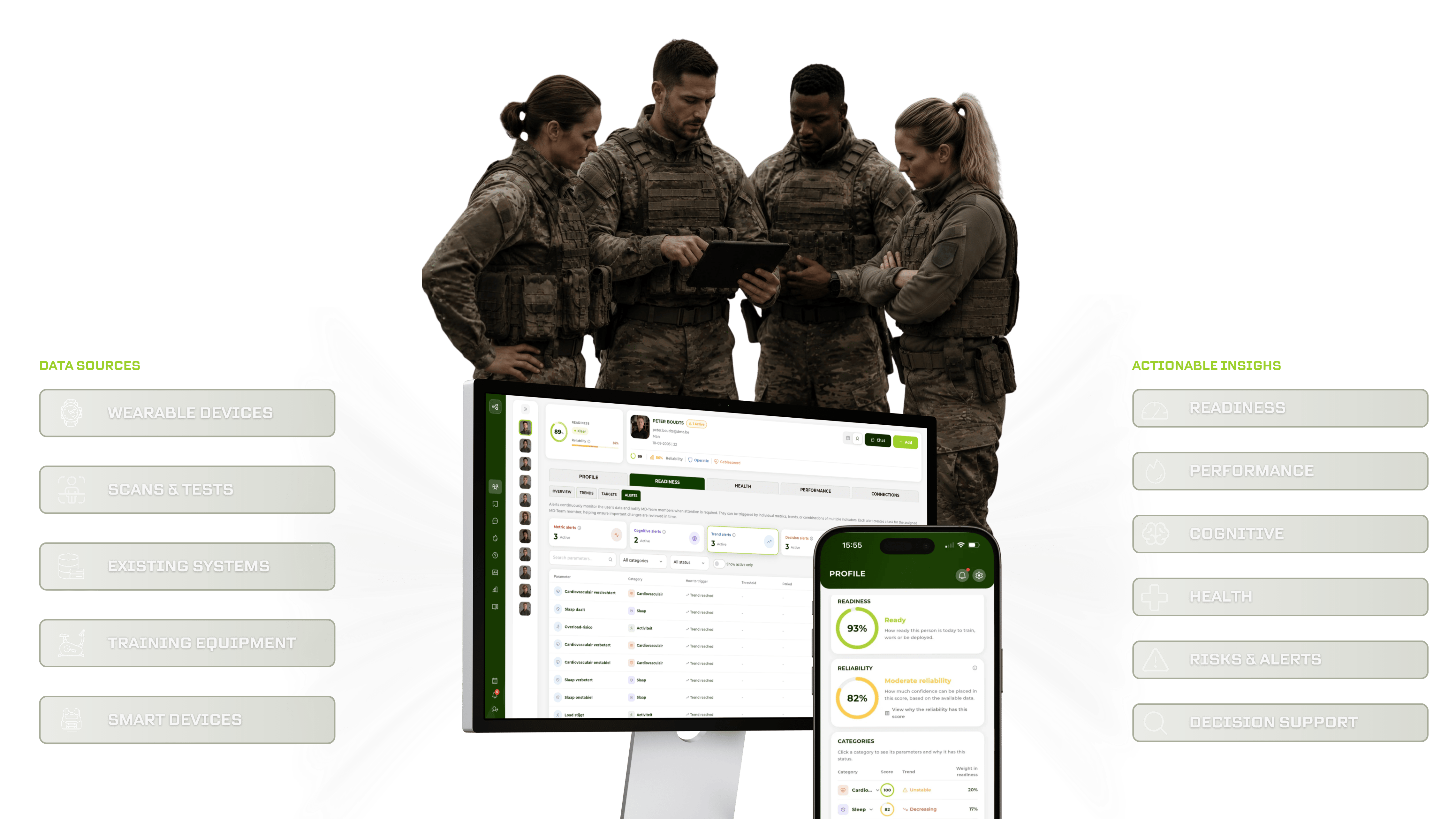 Work-Out Human Performance Platform connecting defence data sources with the Multidisciplinary Team and actionable readiness insights
