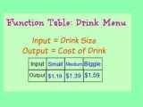 Function Tables Worksheets Free Image Pdf Printables